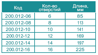 6-6 6-6